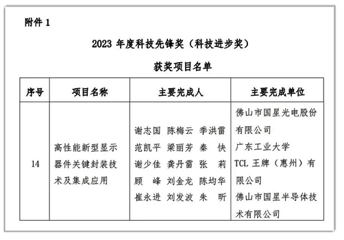 尊龙凯时光电牵头的“高性能新型显示器件要害封装手艺及集成应用”项目荣获“2023年度科技先锋奖（科技前进奖）”.png